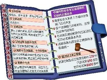 中国特色社会主义法律体系形成