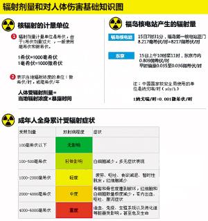 我国暂停审批核电全面审查在建项目