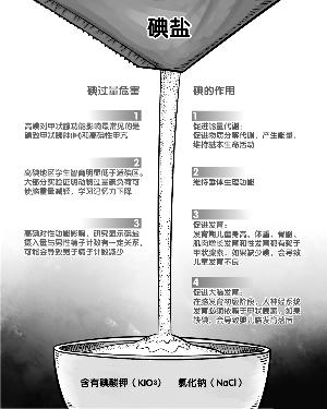 碘盐防辐射?拿盐当饭吃也不行海盐被污染?海