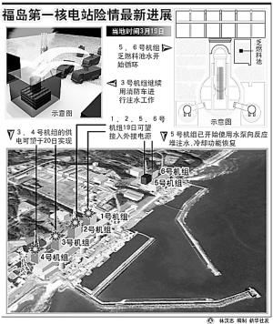 第一核电站机组今天或全供电