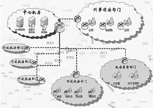 北京：推进行政执法与刑事司法衔接（热点追踪）