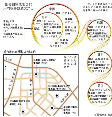 Ǯ����������Ļ�ܶ�׷����
