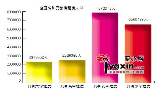 乌市人口_乌鲁木齐人口首次突破250万较上年新增16万