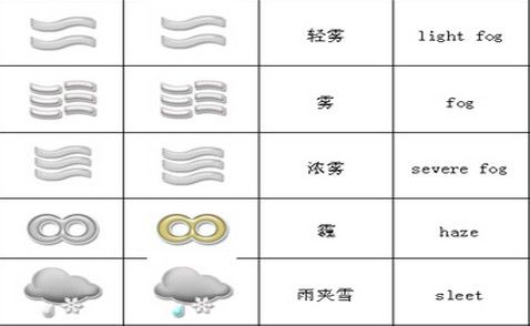 沪今仍有霾空气轻污染 专家:与干旱有关但不直接关联_新闻中心_新浪网