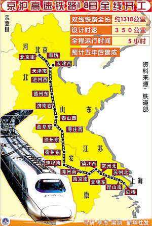 石家庄到上海 坐高铁还是飞机?