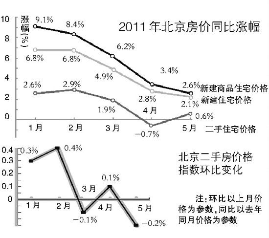 2011�걱������ͬ���Ƿ�