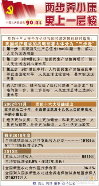 2021小康社会人均GDP_2020年全面建成小康社会 小康社会的标准是什么 你有所期待吗(2)