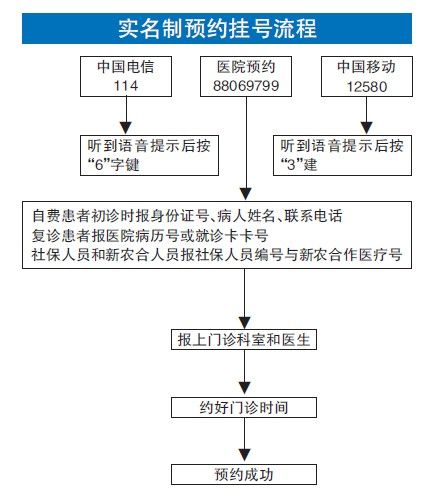 温医附一院开通现金预存 不用排队缴费直接领