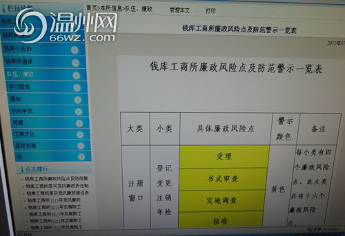 工商所内部网站廉政风险点一览廉政风险点在注册大厅内的led字幕上向