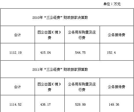图片来源：民政部网站。