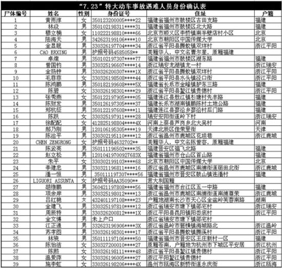 施姓人口数量_2019中国人口日﹕带你瞭解12年间中国百万人口城市数量变迁(2)