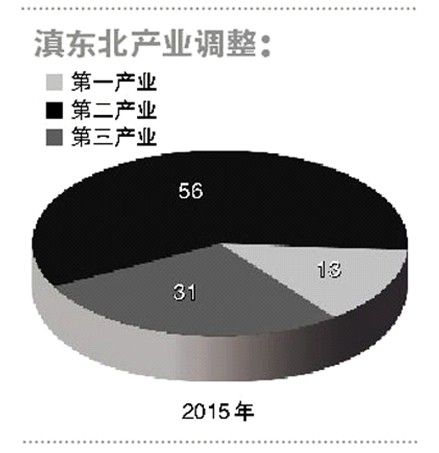 1700年gdp增长率_2019年中国gdp增长率