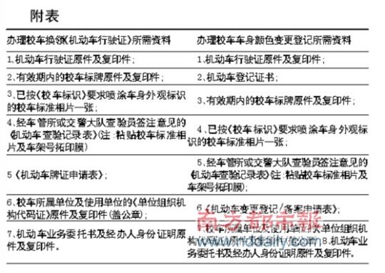 非专用校车也要喷校车标识