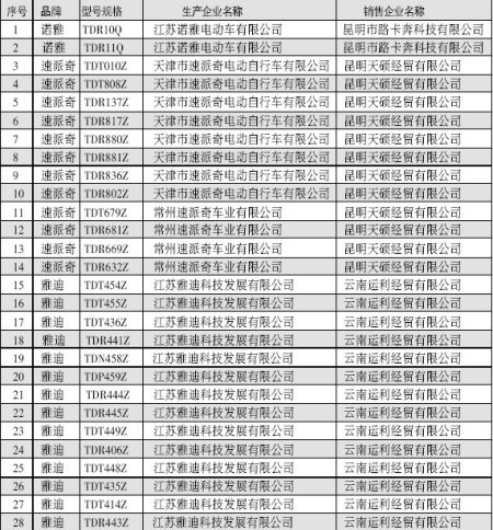 未进登记目录的电动车不准落户