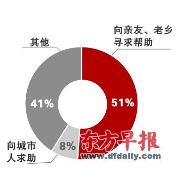 ���11%ũ��������˽���