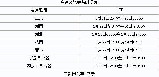 全国8省区市春节高速免费 京津正常收费
