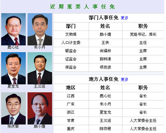 近期重要人事任免