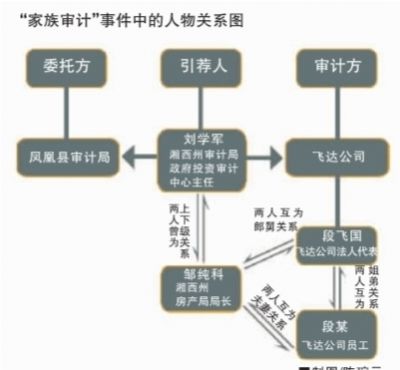■ Drawing/Chen Cong Yuan