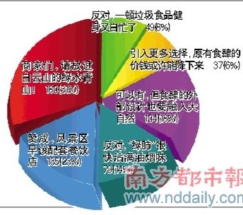 连锁快餐“攻陷”白云山?五十年前已沦陷!