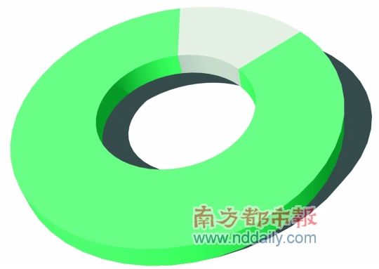 336��Ů��323��Ϊ��ػ���