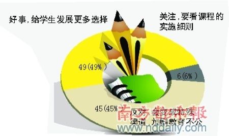 高中特色课程,锦上添花别变样