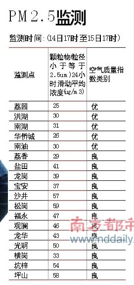 雾气重来当心“潮湿病”