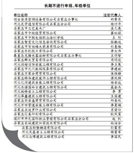 石家庄市人力资源和社会保障局公告