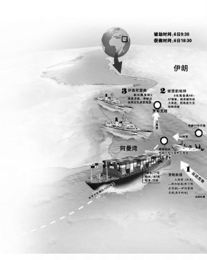 船长跳海游两海里求援