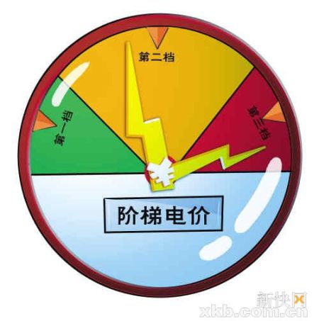 韩志鹏:期待成本监审报告