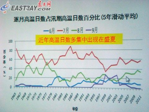 上海今年入梅早梅雨量偏多 高温天数预计与去