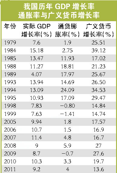 我国货币量与GDP比值位列全球第一|货币量|G