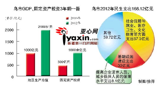 gdp翻一番_什么 GDP真的可以跌到6.5 以下