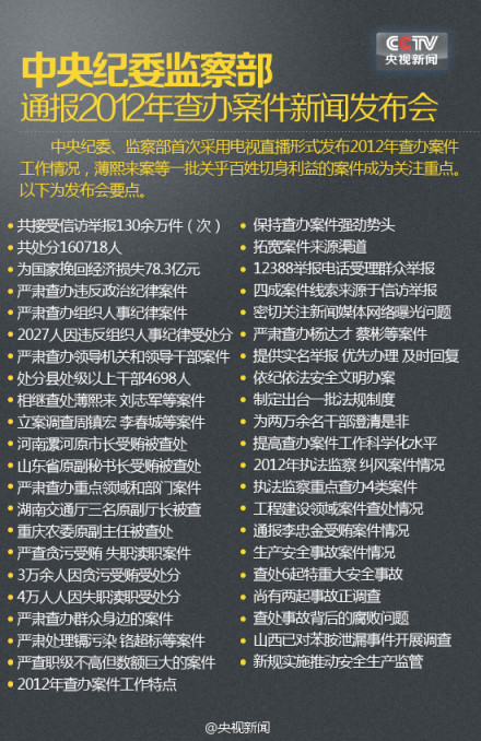 �м�ί��첿���ŷ�����Ҫ��