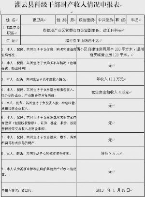 江苏灌云县33名新任科级干部网上财产公示