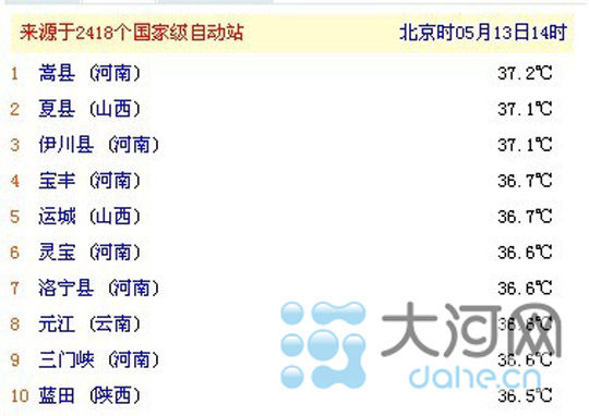 洛宁宜阳伊川嵩县哪个GDP高_邯郸哪个区县最富 最新GDP排名,没想到第一名是