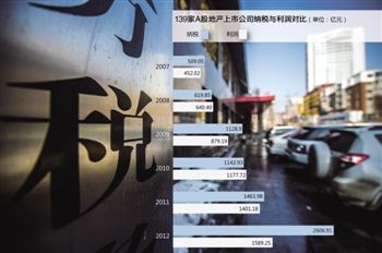 专家称房价高或因税负高:房企赚1元交税1.02元