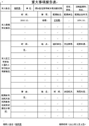 Ǯ��˼��ʾ����