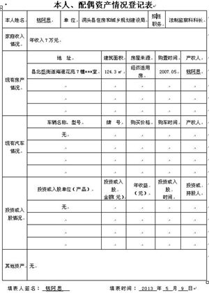 Ǯ��˼��ʾ����