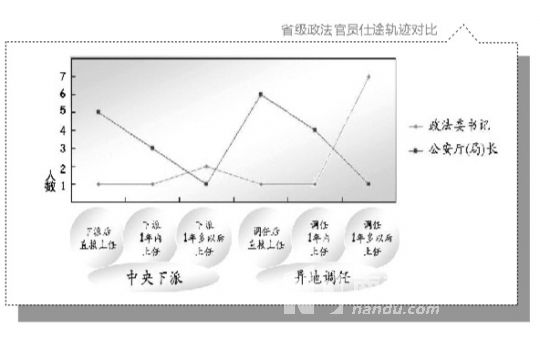 ʡ��������Ա��;ͳ�ƶԱ�
