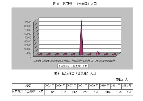 ȥȫʧ1530