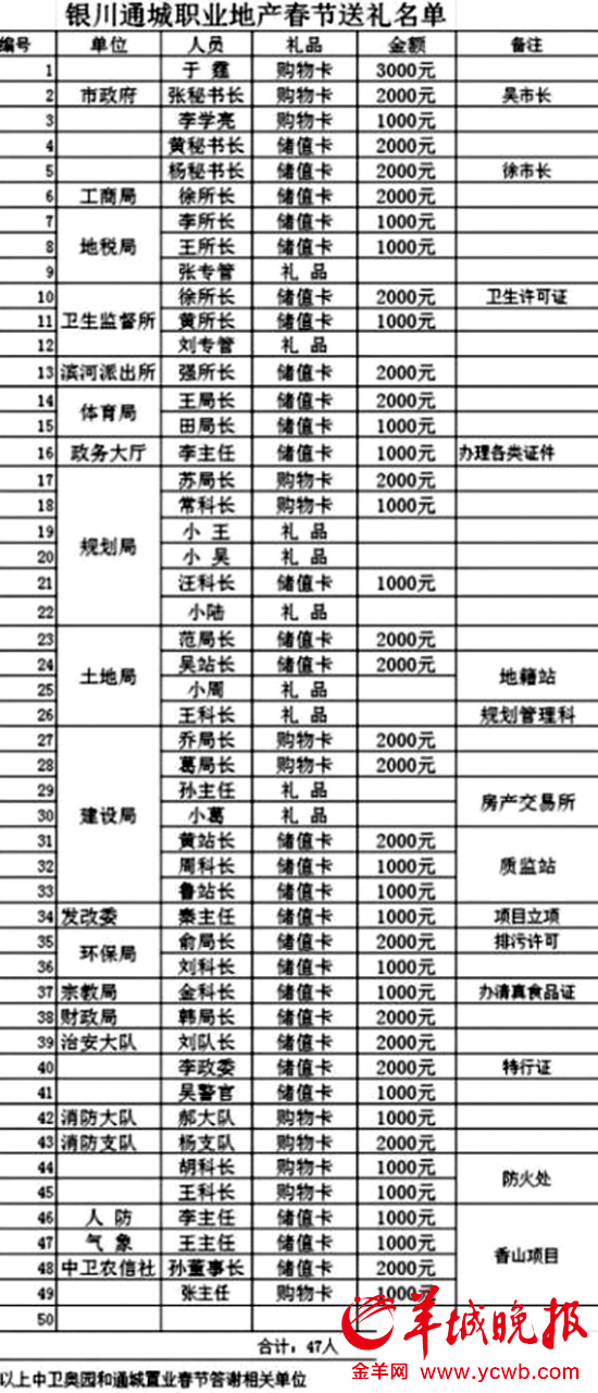 宁夏马姓人口_宁夏回族人口分布(3)