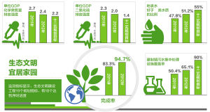 什么是生态文明建设的必要要求 1375311058_lq4n9g.jpg