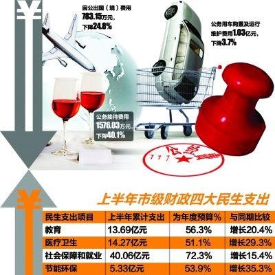 �人�ϰ��ꡰ����������ͬ���½�11.9%������Ӵ��ѽ������ĳɡ�