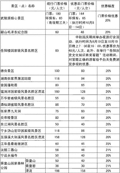 湖南18景区门票有优惠