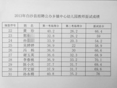 公办幼儿园教师招考存猫腻?