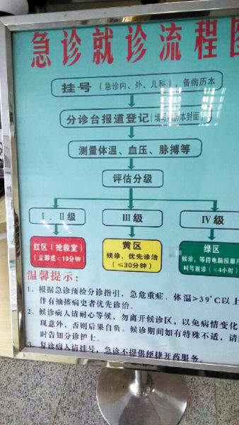 深圳急诊分级试水十多天,不少患者蒙查查