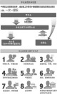 �м�ί��¶Ѳ�ӹ�������:9�ַ�ʽ5������Ѳ��