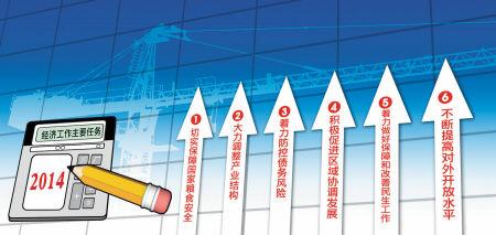 积极防控地方政府性债务风险
