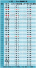 31ʡ��11��CPI�Ƿ����а��¯ ���ؾӰ���