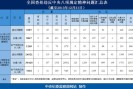 �м�ί:����涨ʵʩ����7692���ܵ����ʹ���